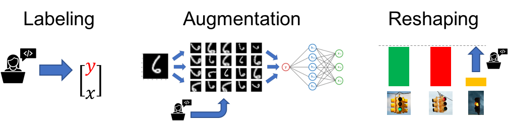 Example LF in Snorkel